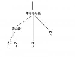 9 KB
