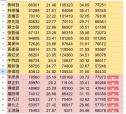 168 KB