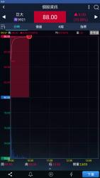 122 KB